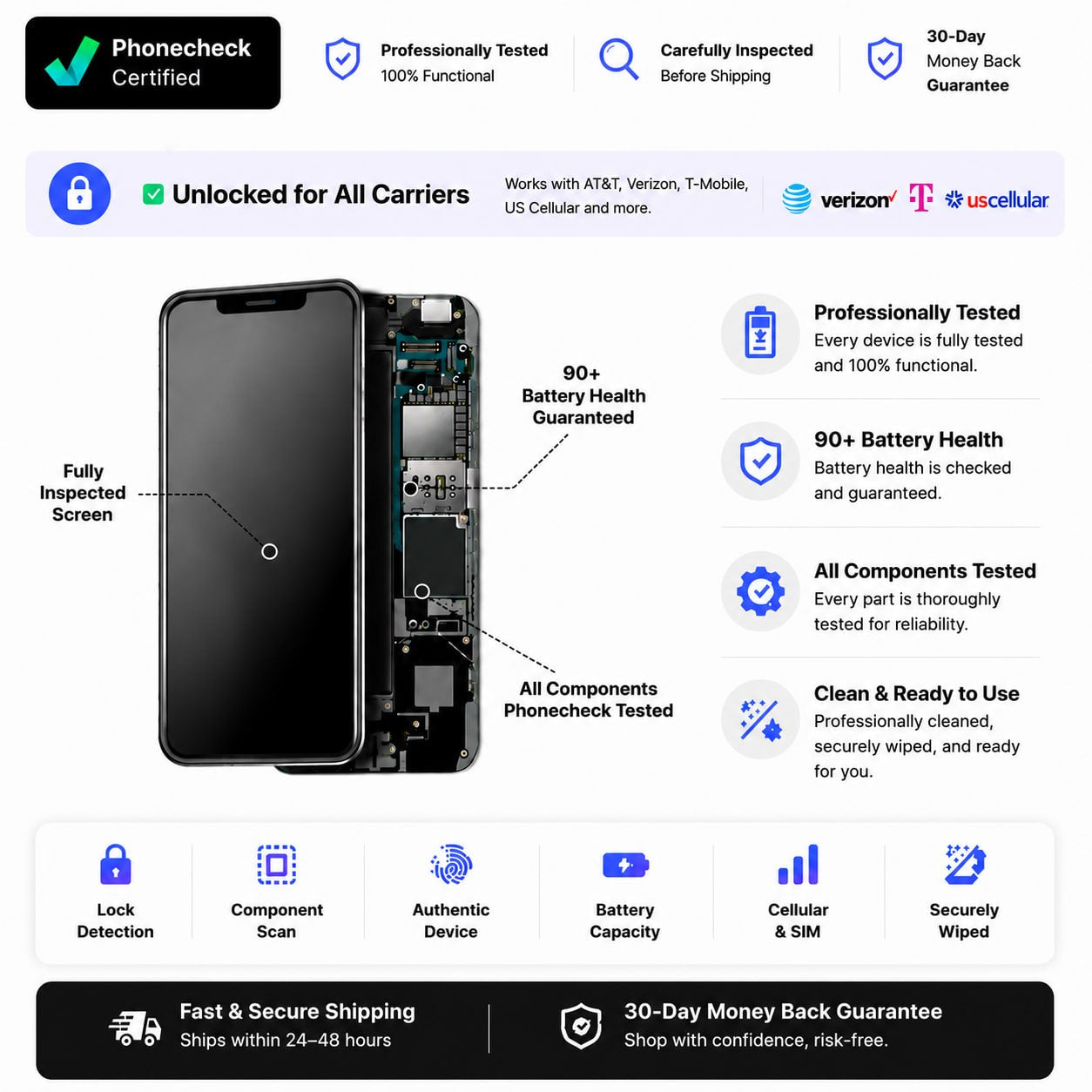 Refurbished iPhone 15 Pro Max | Excellent Condition